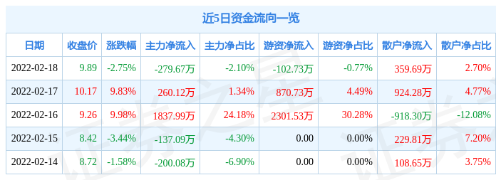 67万元_股票频道_证券之星