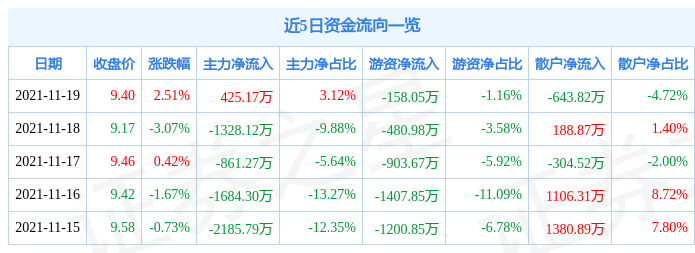 凌云股份11月19日资金流向解析_股票频道_证券之星