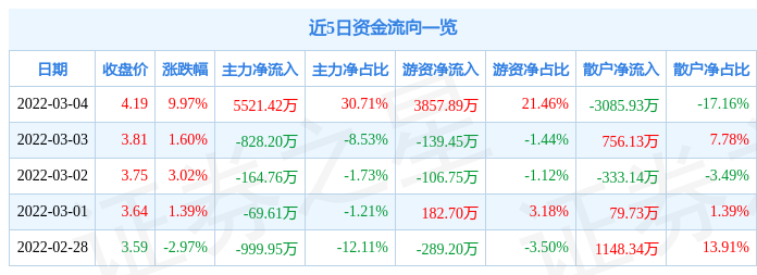 42万元_股票频道