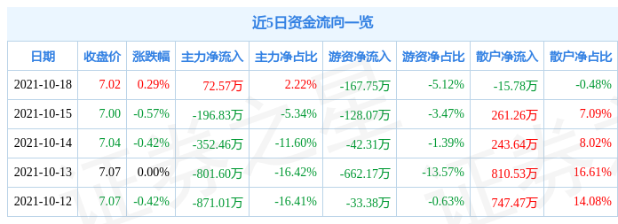 鲁抗医药10月18日资金流向解析_股票频道_证券之星