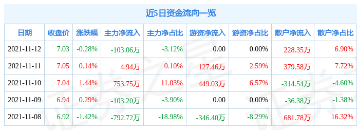 鲁抗医药11月12日资金流向解析_股票频道_证券之星
