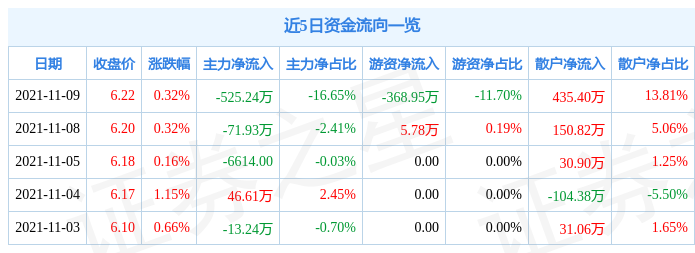 浙大网新11月9日资金流向解析_股票频道_证券之星