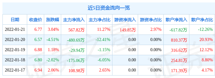 82万元_股票频道_证券之星