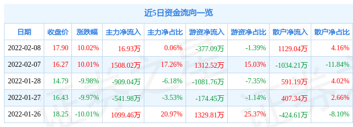 93万元_股票频道_证券之星