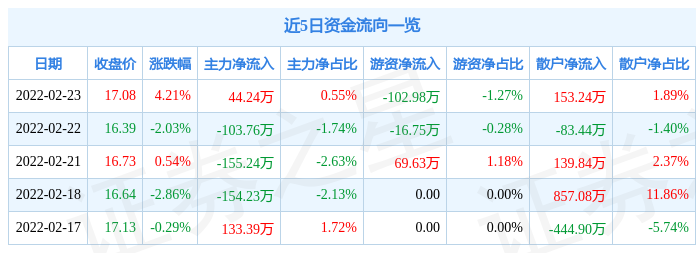 24万元_股票频道_证券之星