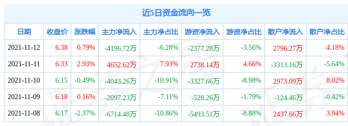 江苏银行11月12日资金流向解析