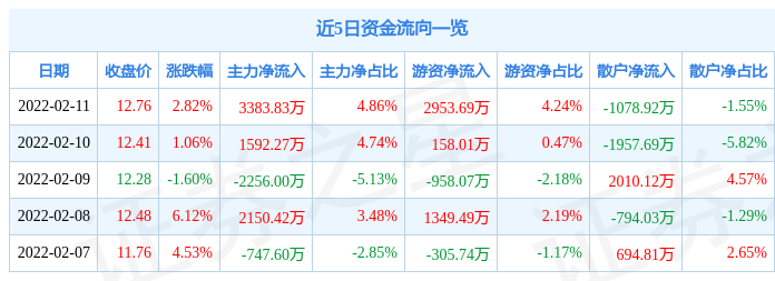 83万元_股票频道