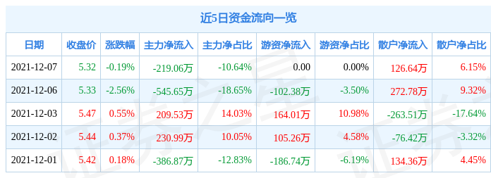 航民股份12月7日资金流向解析_股票频道_证券之星