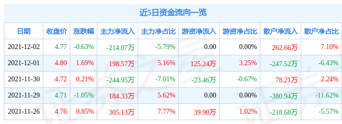 晋亿实业12月2日资金流向解析_股票频道_证券之星