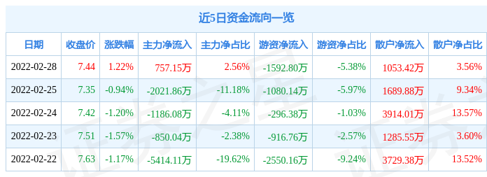 15万元_股票频道