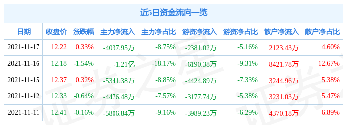 三六零11月17日资金流向解析_股票频道_证券之星