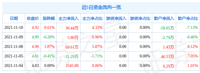 绿城水务11月10日资金流向解析_股票频道_证券之星