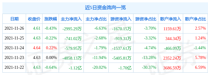 工商银行11月26日资金流向解析_股票频道_证券之星