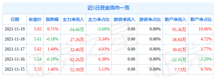 蓝科高新11月19日资金流向解析