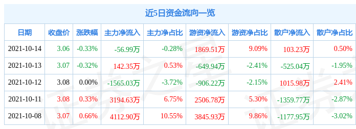 中国银行10月14日资金流向解析_股票频道_证券之星