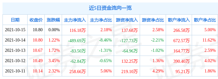 莎普爱思10月15日资金流向解析_股票频道_证券之星