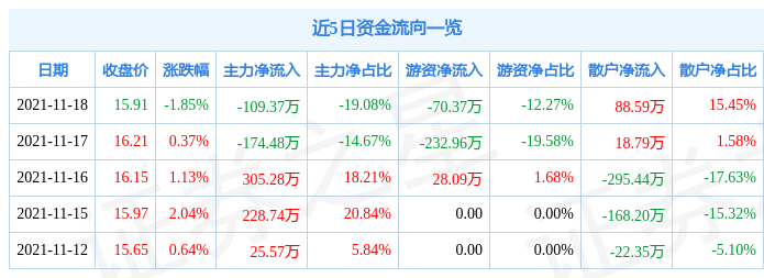 中源家居11月18日资金流向解析_股票频道_证券之星