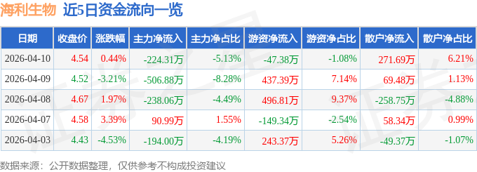 公司新闻