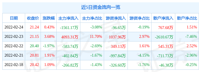 步长制药2月24日主力资金净卖出1561.17万元_股票频道