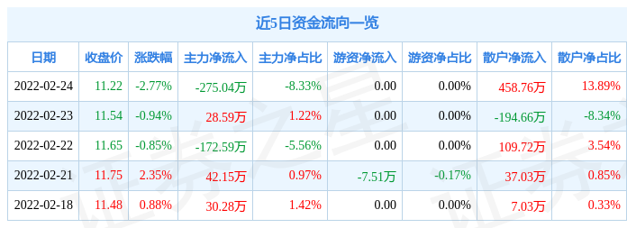 异动快报:丽岛新材(603937)2月25日9点52分封涨停板_股票频道_证券