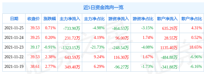 华兴源创11月25日资金流向解析_股票频道_证券之星