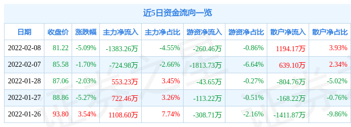 26万元_股票频道_证券之星