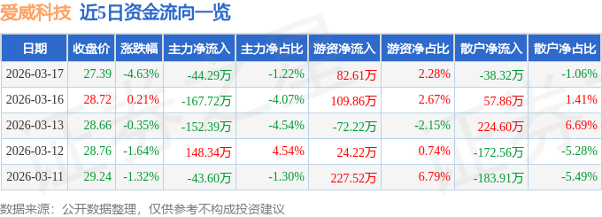 必威Betway备用网|美味关系儿媳妇苏暖|爱威科技(688067)3月17日主 (2023-05-23)