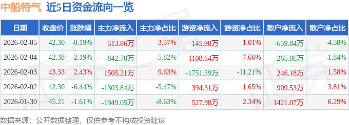 2025年最佳加密货币赌场排行榜 USD