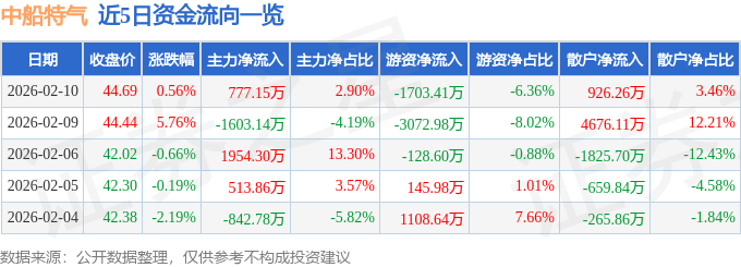 2025年最佳加密货币赌场排行榜 USD