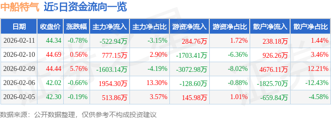 2025年最佳加密货币赌场排行榜 USD
