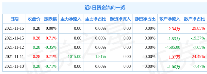 大众b股11月16日资金流向解析_股票频道_证券之星