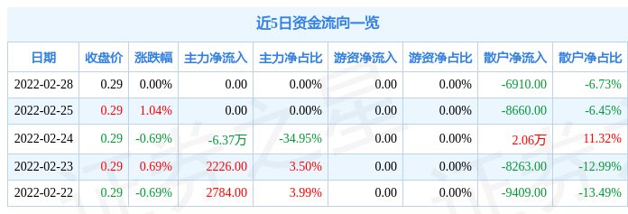 00元_股票频道_证券