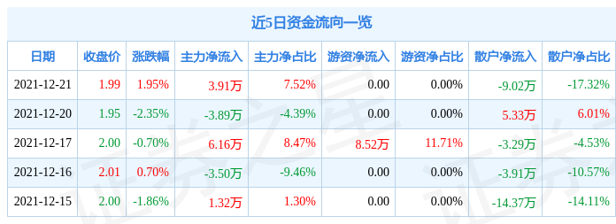 锦江b股12月21日资金流向解析_股票频道_证券之星