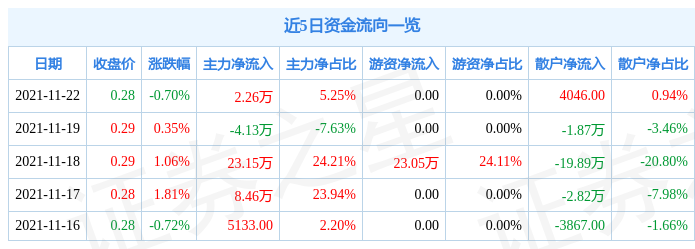 振华b股11月22日资金流向解析_股票频道_证券之星