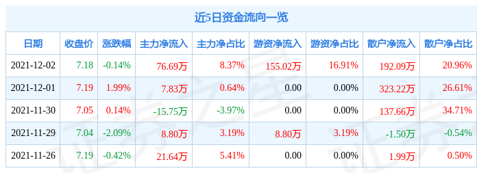 中洲控股12月2日资金流向解析_股票频道_证券之星