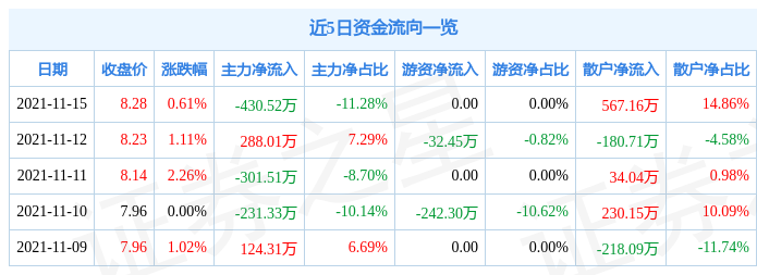 经纬纺机11月15日资金流向解析_股票频道_证券之星