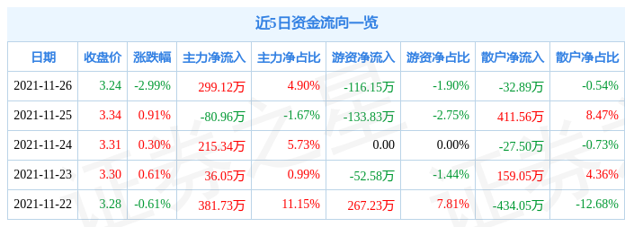 黑芝麻11月26日资金流向解析_股票频道_证券之星