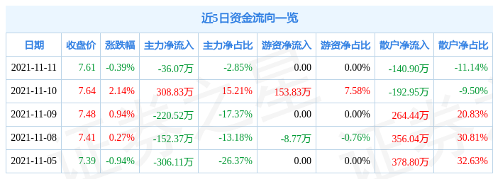 新华制药11月11日资金流向解析_股票频道_证券之星