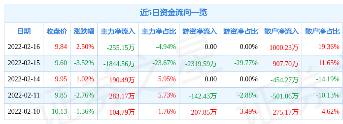 15万元_股票频道_证券之星