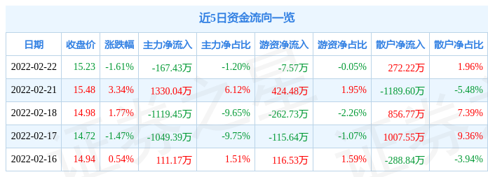 43万元_股票频道_证券之星