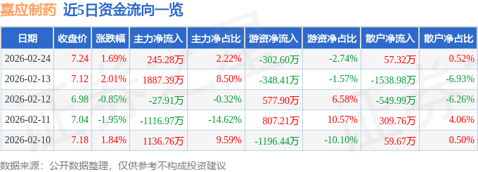 澳门太阳游戏网站|含羞草实验室入口直接进爱豆|股票行情快报：