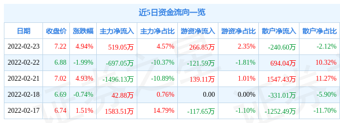 05万元_股票频道