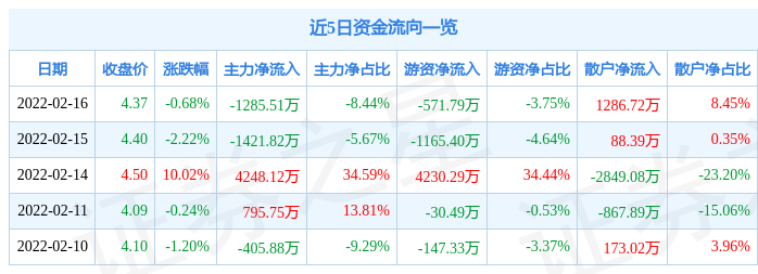 51万元_股票频道