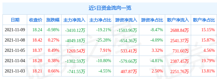 科伦药业11月9日资金流向解析_股票频道_证券之星