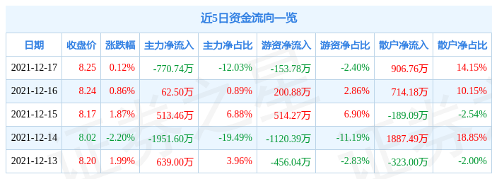 青龙管业12月17日资金流向解析_股票频道_证券之星