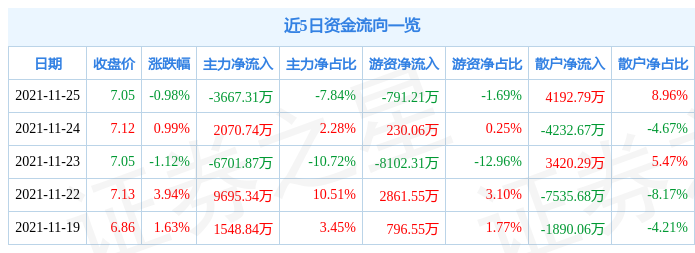 领益智造11月25日资金流向解析_股票频道_证券之星