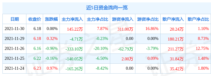 江苏国信11月30日资金流向解析_股票频道_证券之星