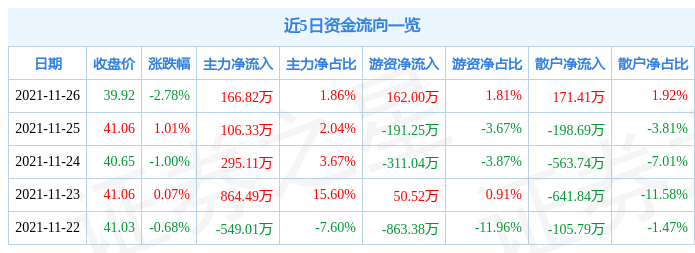 美亚光电11月26日资金流向解析_股票频道_证券之星