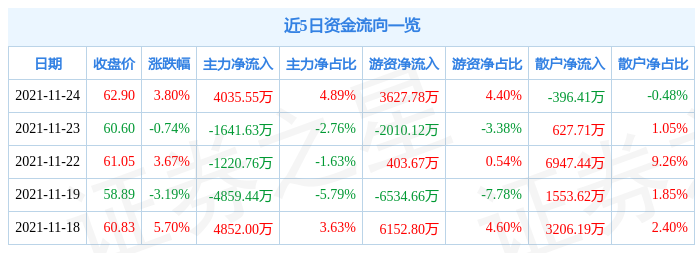 中矿资源11月24日资金流向解析_股票频道_证券之星