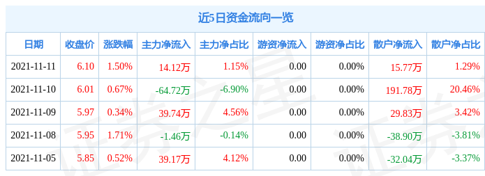 奇信股份11月11日资金流向解析_股票频道_证券之星